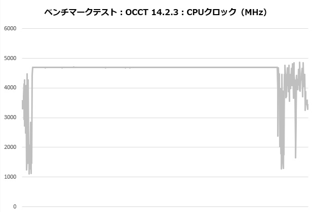 sigma_l36_pro_203_occt_clock