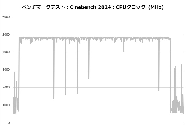 sigma_l36_pro_204_cine_clock