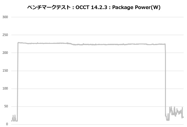 sigma_l36_pro_205_occt_power