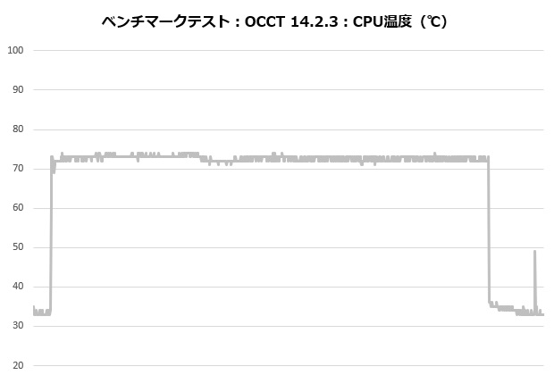 sigma_l36_pro_301_occt_temp