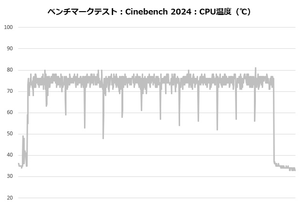 sigma_l36_pro_302_cine_temp