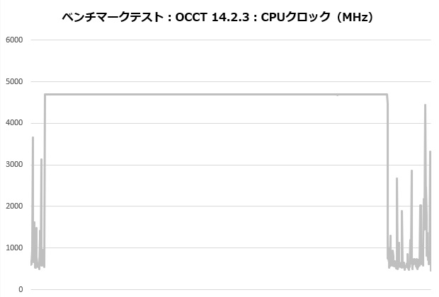 sigma_l36_pro_303_occt_clock