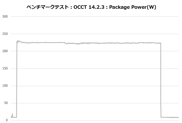 sigma_l36_pro_305_occt_power
