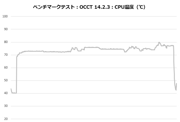 sigma_l36_pro_101_occt_temp