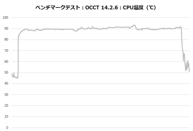 zet_5_001_occt_temp