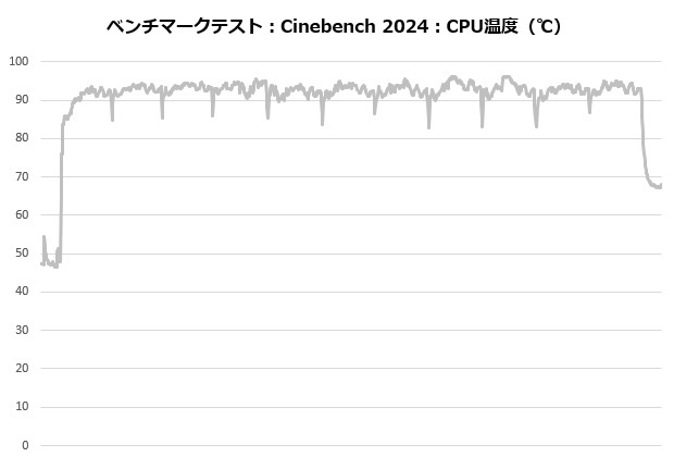 zet_5_002_cine_temp