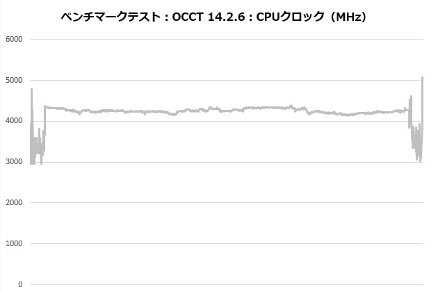 zet_5_003_occt_clock