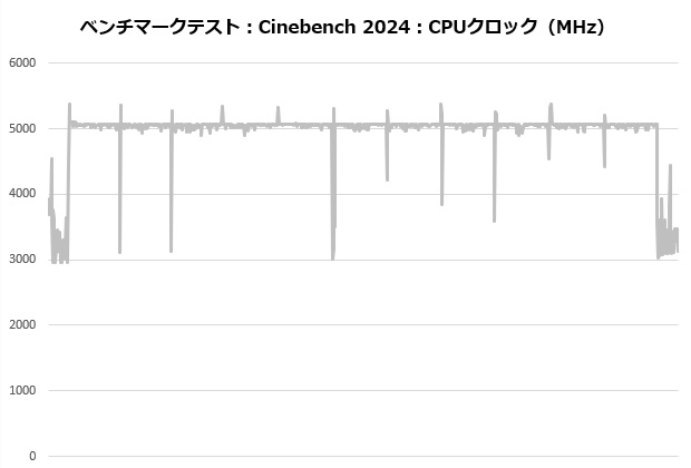 zet_5_004_cine_clock