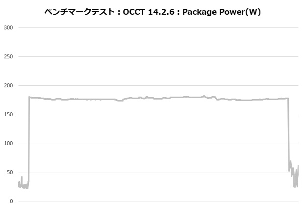 zet_5_005_occt_power
