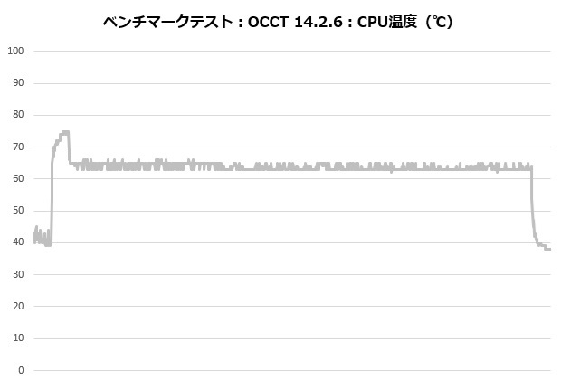 zet_5_101_occt_temp