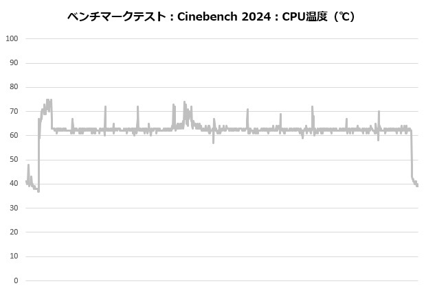 zet_5_102_cine_temp