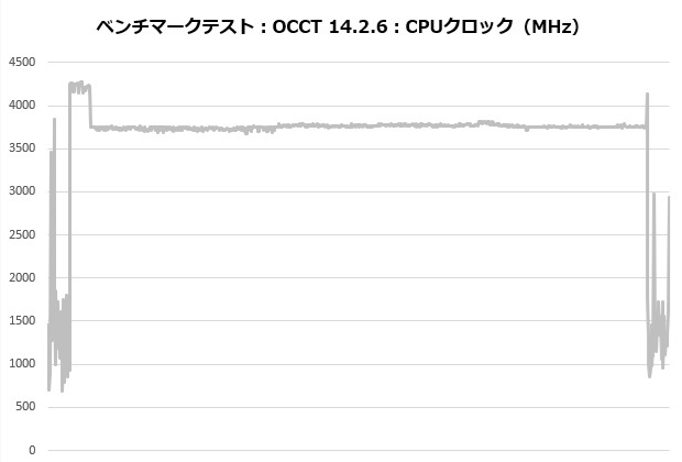 zet_5_103_occt_clock