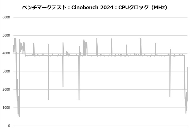 zet_5_104_cine_clock
