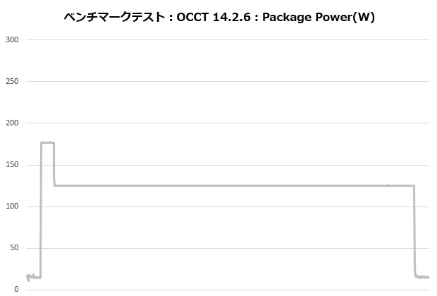zet_5_105_occt_power