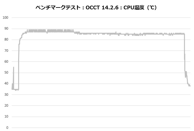 zet_5_201_occt_temp