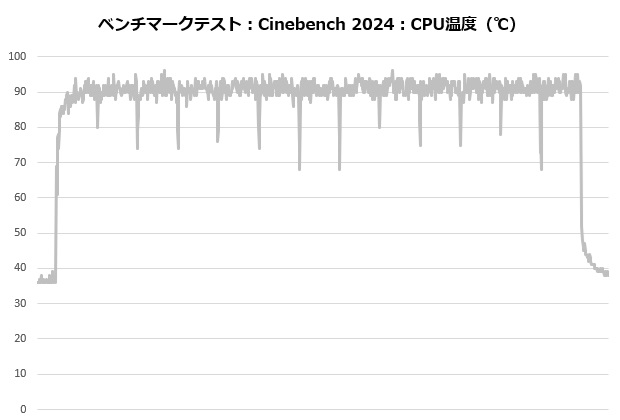 zet_5_202_cine_temp
