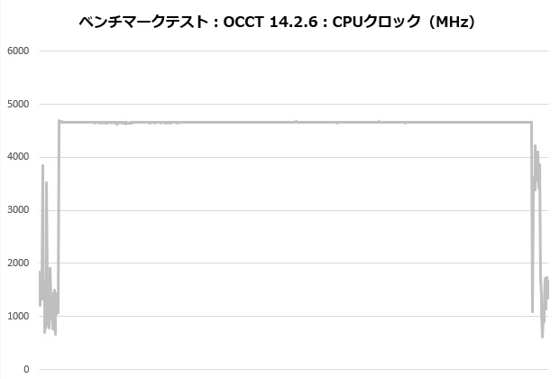 zet_5_203_occt_clock