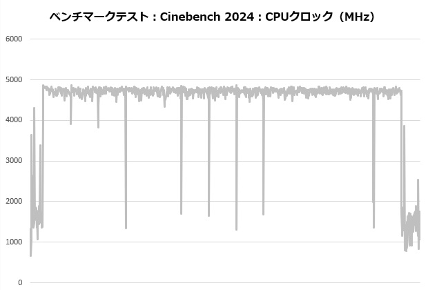 zet_5_204_cine_clock