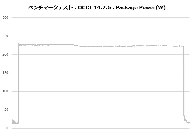 zet_5_205_occt_power