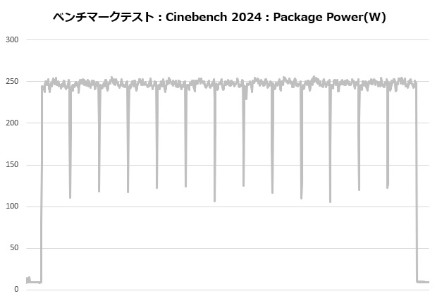 zet_5_206_cine_power