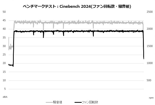 zet_5_208_cine_fan