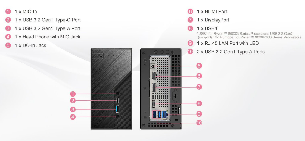 DMX600U4-DetailedHardwareInsights