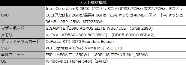 z890_a_elite_wf7_ice_101_testspec_a