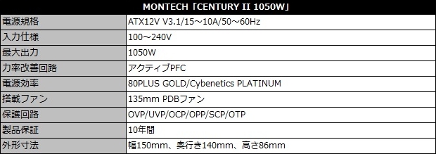 CENTURY_II_1050W_review_03