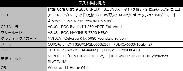 CENTURY_II_1050W_review_05