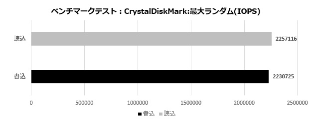 SN8100_8TB_002_crystal