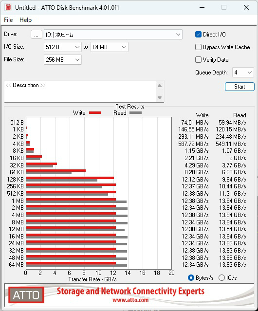 SN8100_8TB_406_atto