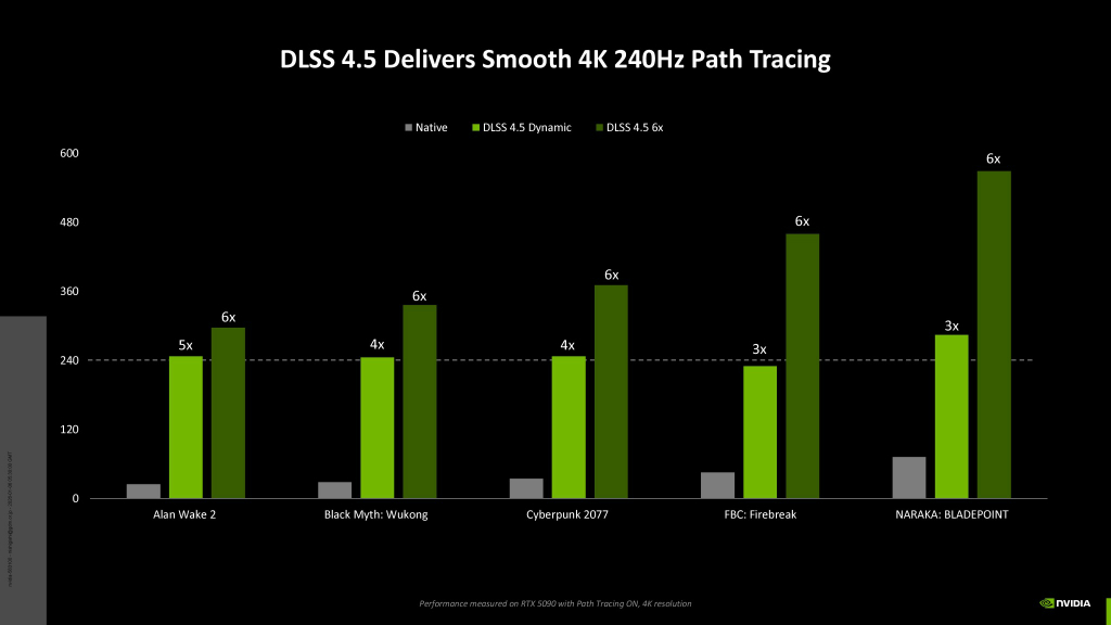 dlss_45_09