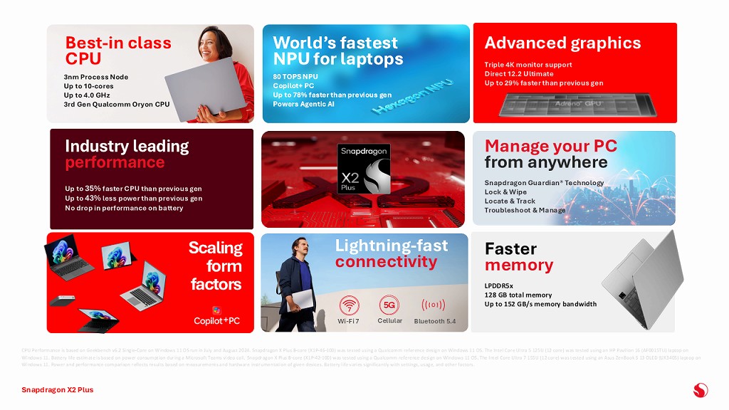 Snapdragon_X2_Plus_02