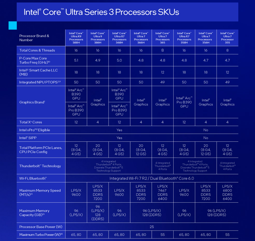 core_ultra_series_3_18