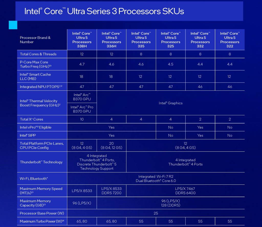 core_ultra_series_3_19