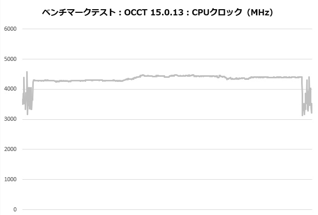 minecube_360_ultra_snow_003_occt_clock