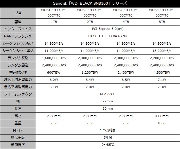 SN8100_8TB_001_spec_a