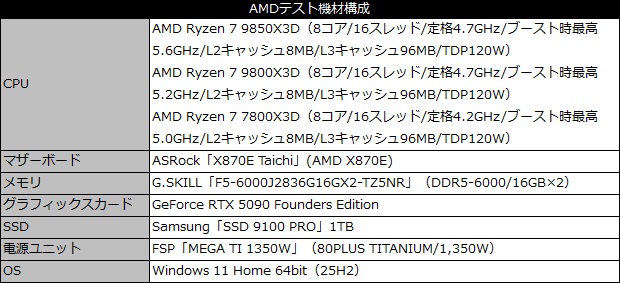 9850x3d_101_testspec
