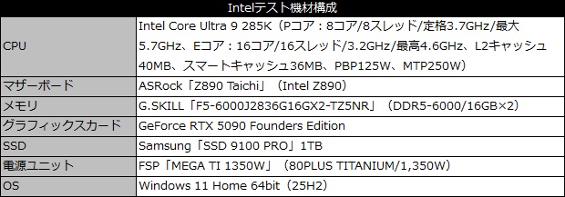9850x3d_102_testspec