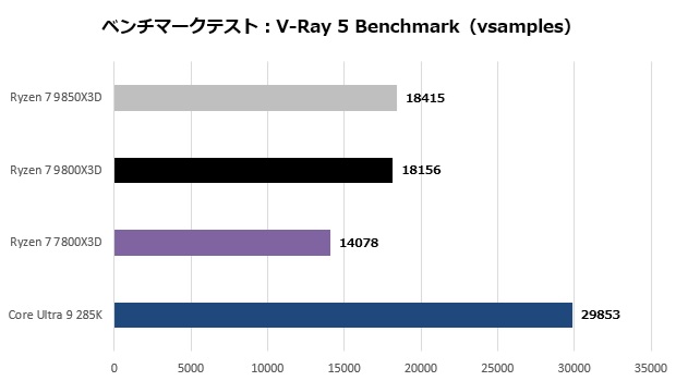 9850x3d_107_vray5