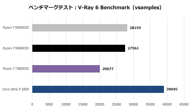 9850x3d_108_vray6