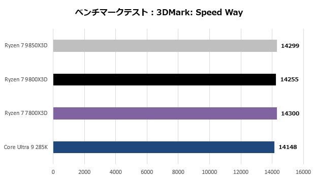 9850x3d_201_speedway