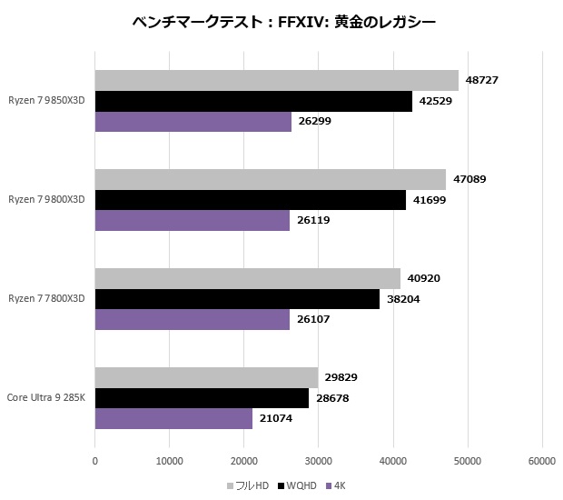 9850x3d_301_ff14