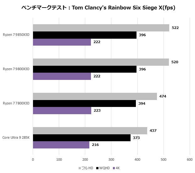 9850x3d_302_r6s