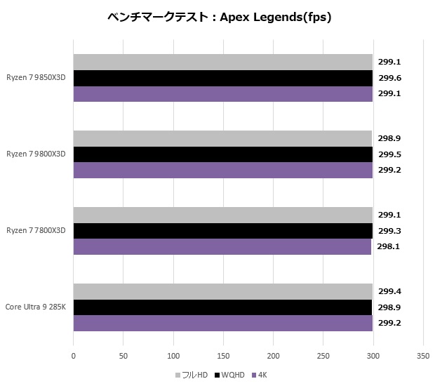 9850x3d_303_apex