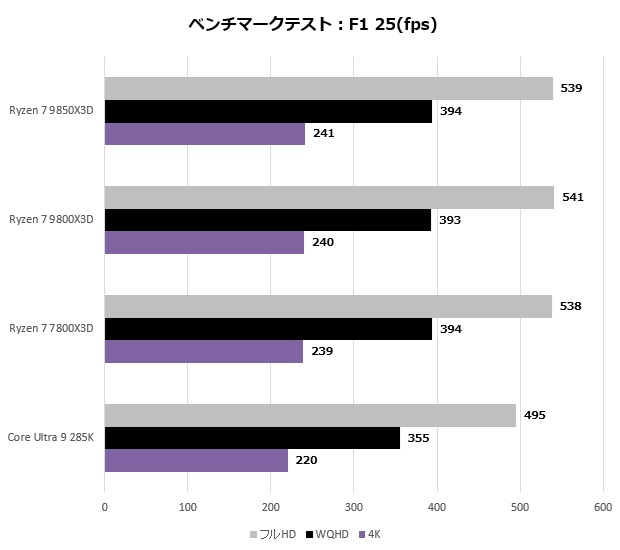 9850x3d_308_F1