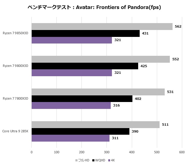 9850x3d_311_avator