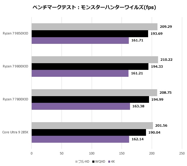 9850x3d_313_MHW