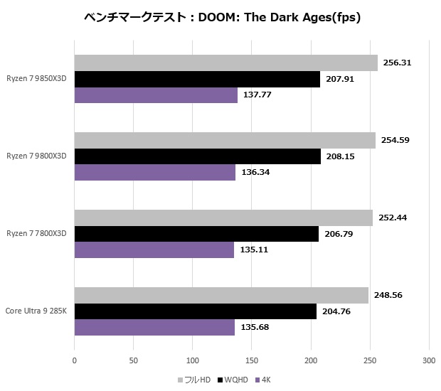 9850x3d_314_DOOM