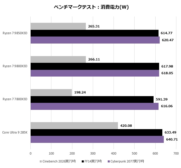 9850x3d_402_watt